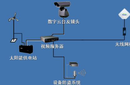 森林防火監測預警系統